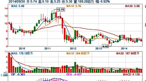金隅股份最新動態(tài)，今日消息一覽