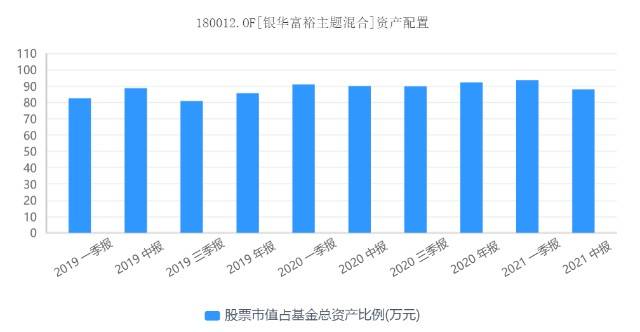 關(guān)于今日最新凈值查詢，聚焦180012基金凈值的探討