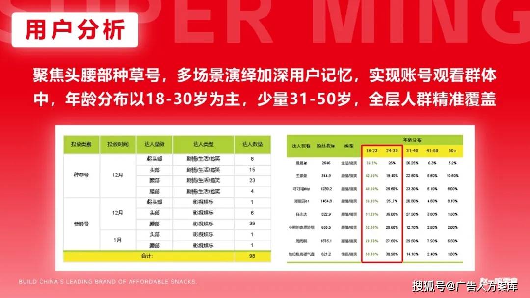 最準(zhǔn)一肖一碼100%,線上營銷策略_Mixed26.165