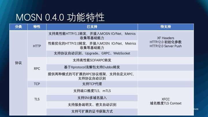 2024新澳天天開獎記錄,內部溝通方案落實_未來型44.326