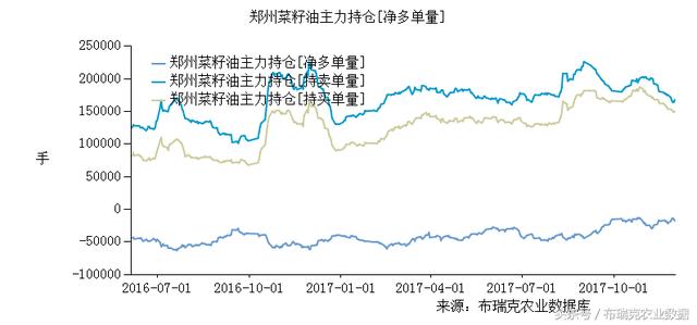 油菜籽價(jià)格最新行情分析