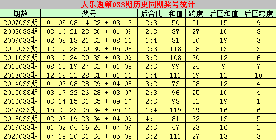2024香港歷史開獎記錄,專業(yè)分析解析說明_微型版14.513