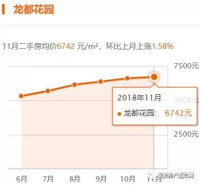 南陽房價最新消息，市場走勢與購房指南