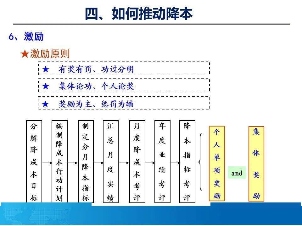 2024澳門最準(zhǔn)的資料免費大全,高效管理優(yōu)化措施_進(jìn)深版30.121