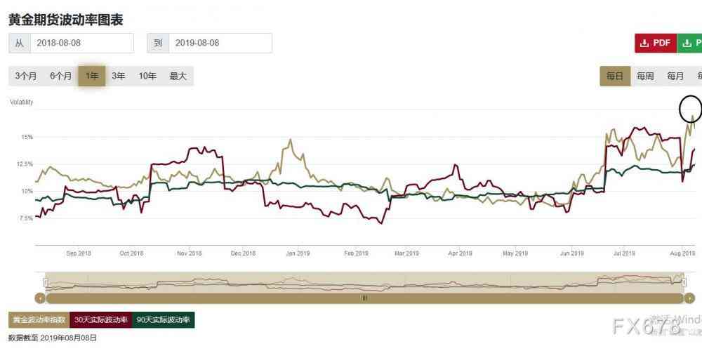 國內(nèi)最新黃金價格的動態(tài)與影響