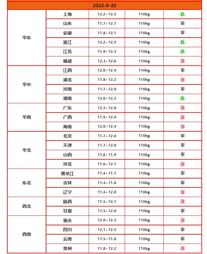 曹雪芹 第2頁