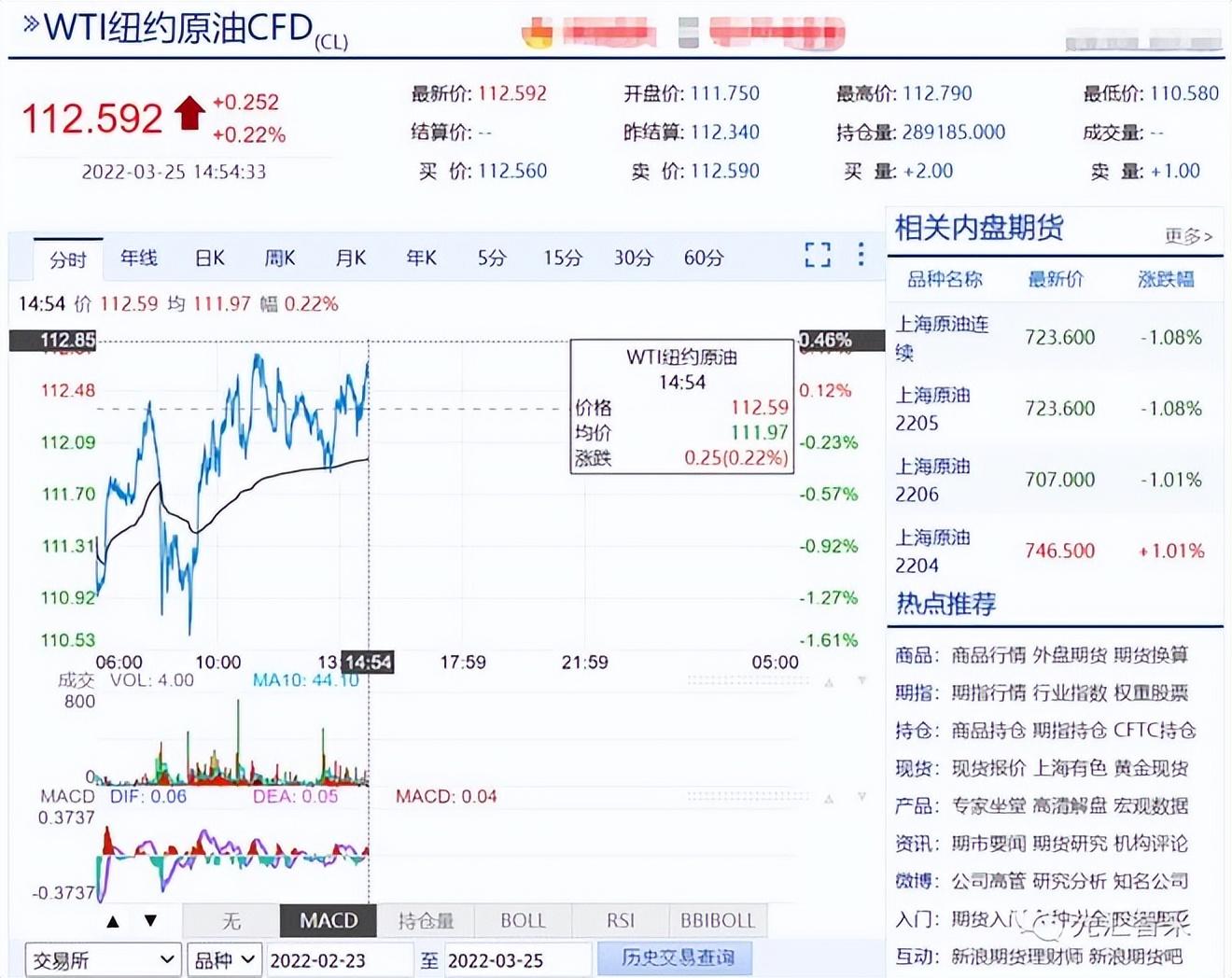 國際原油最新行情分析