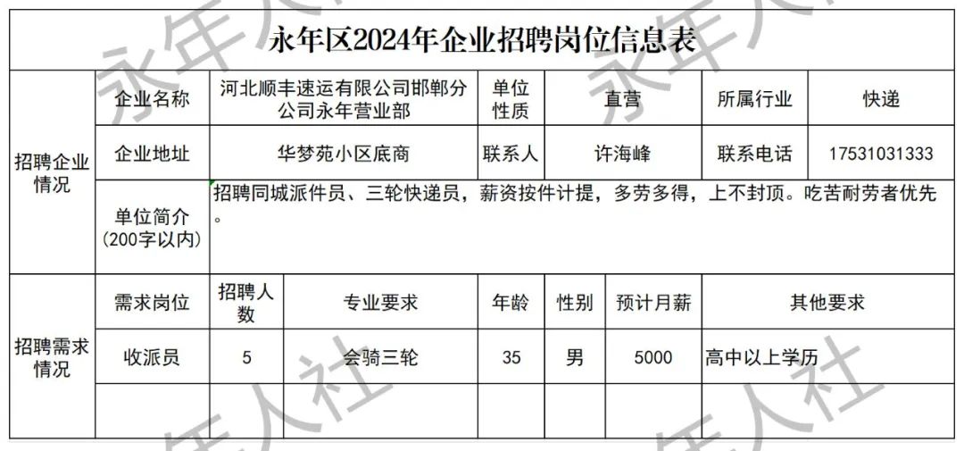 永年招聘網(wǎng)最新招聘——職場人的首選平臺