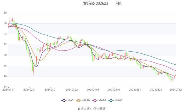 亞瑪頓最新消息，引領(lǐng)行業(yè)變革，塑造未來格局