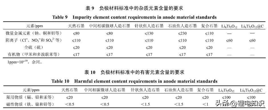 歐盟ROHS最新標(biāo)準(zhǔn)及其對電子產(chǎn)品行業(yè)的影響