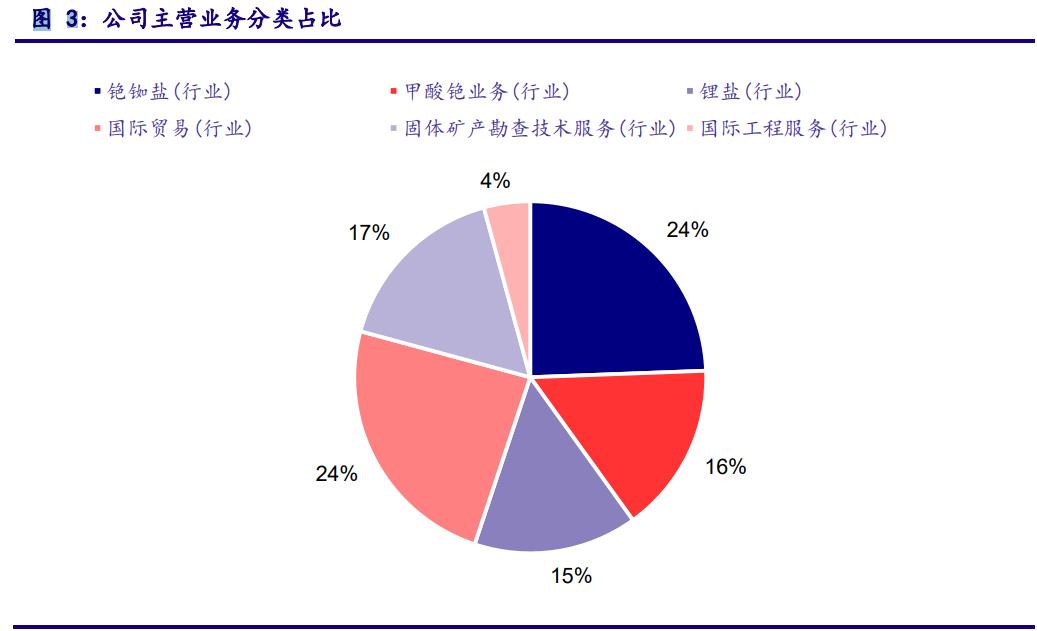 中礦資源最新消息，行業(yè)趨勢、公司動態(tài)及未來展望