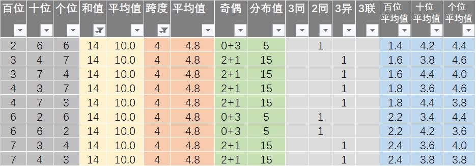 新澳門正版免費資料怎么查,深層策略設(shè)計數(shù)據(jù)_預(yù)言版88.517