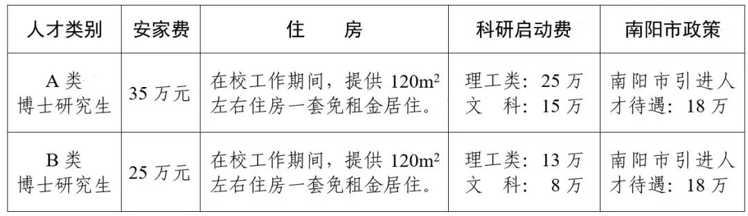 南陽(yáng)本地最新招聘信息概覽