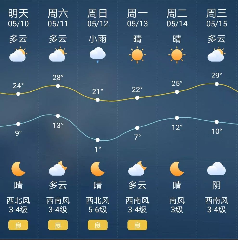 太原最新天氣預(yù)報(bào)