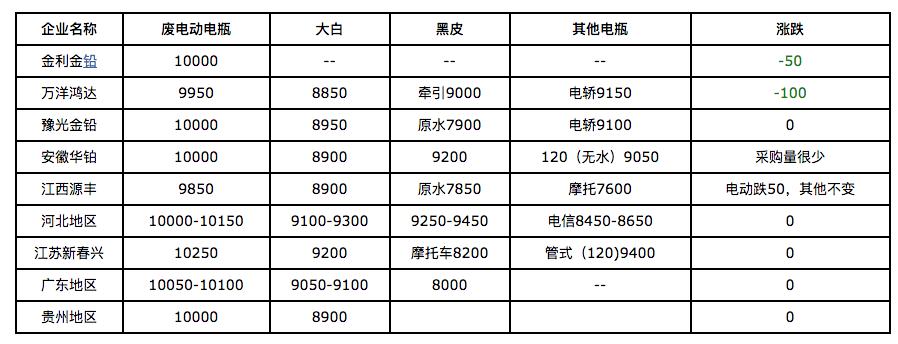最新鉛價格，今日鉛價分析