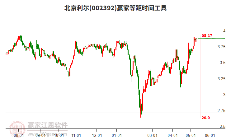 2024年11月20日 第12頁(yè)