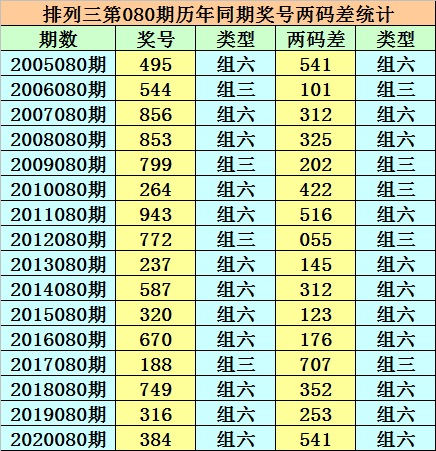 探索未來，2024年香港港六彩票開獎號碼預測
