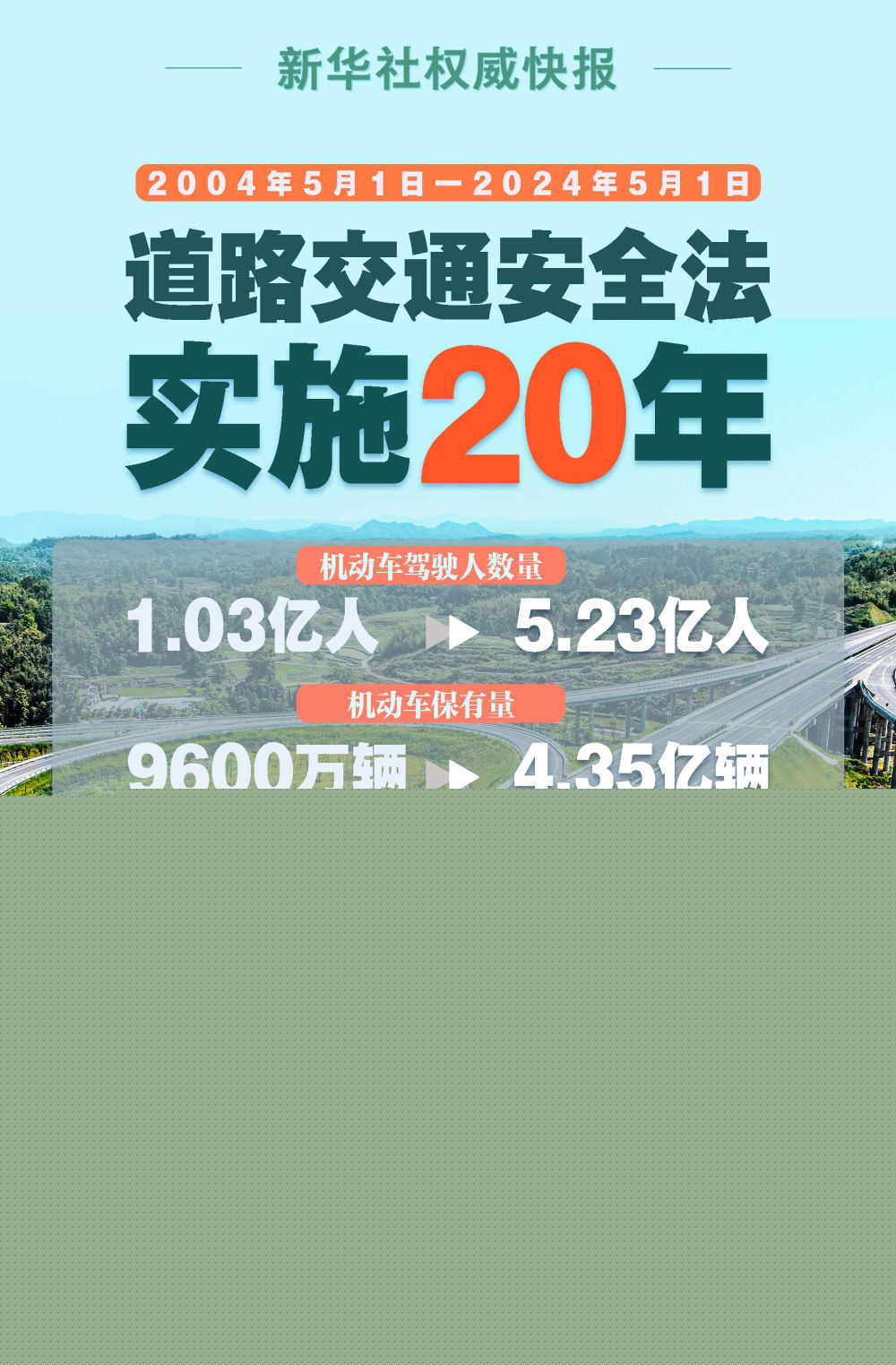 最新交通法規(guī)，重塑道路安全秩序的關(guān)鍵要素