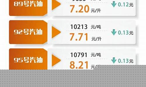 山西油價調(diào)整最新消息，變化與影響