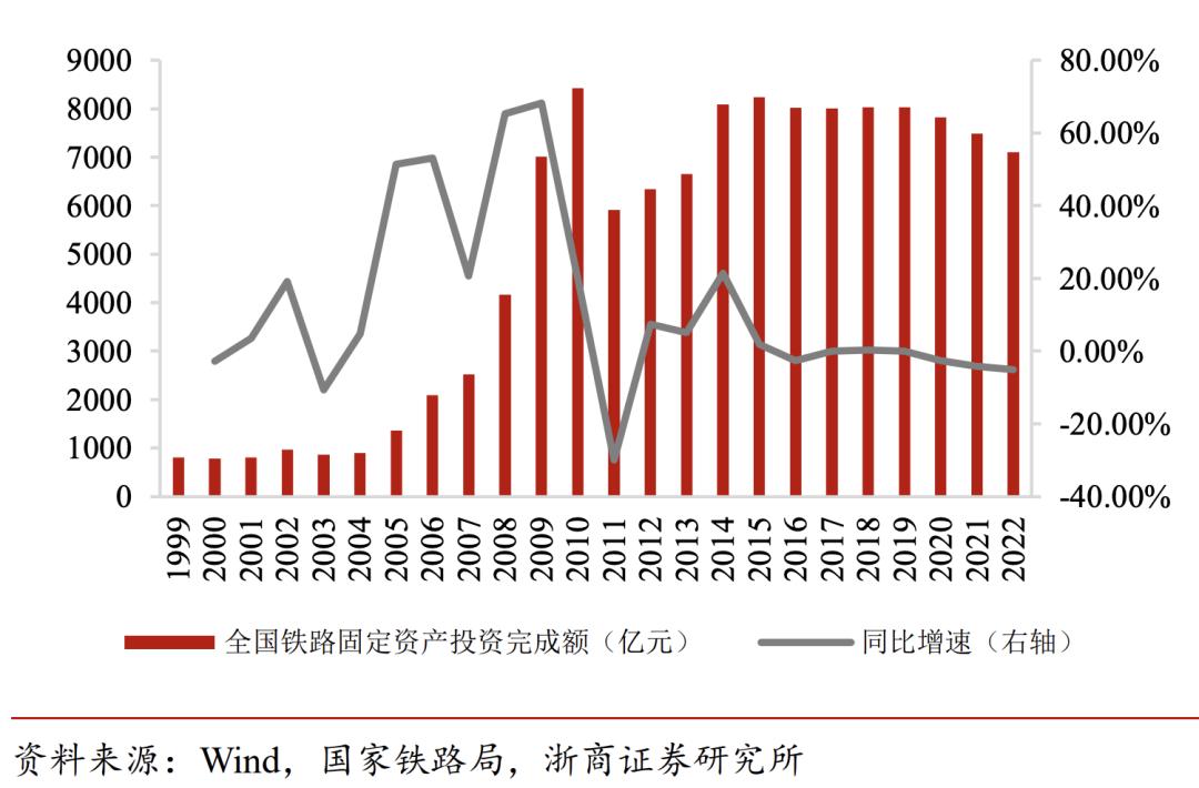 鐵路最新消息，漲工資趨勢及其影響