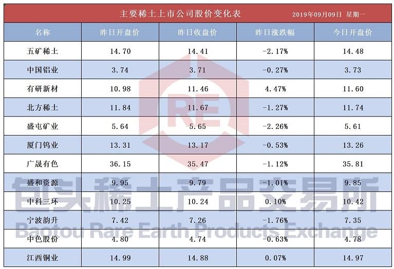 稀土價(jià)格最新動(dòng)態(tài)，市場(chǎng)走勢(shì)分析與預(yù)測(cè)