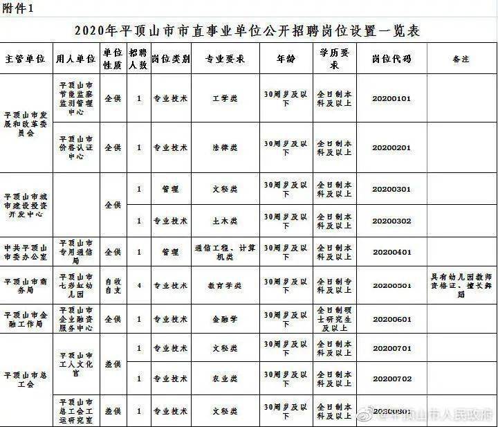 工程有限公司 第10頁