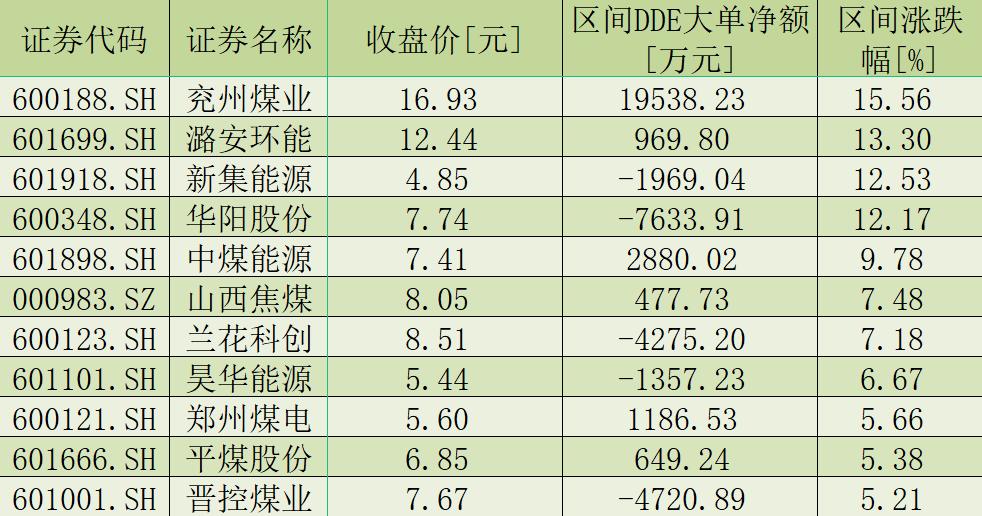 關(guān)于煤價上漲的最新消息，市場趨勢與影響因素分析