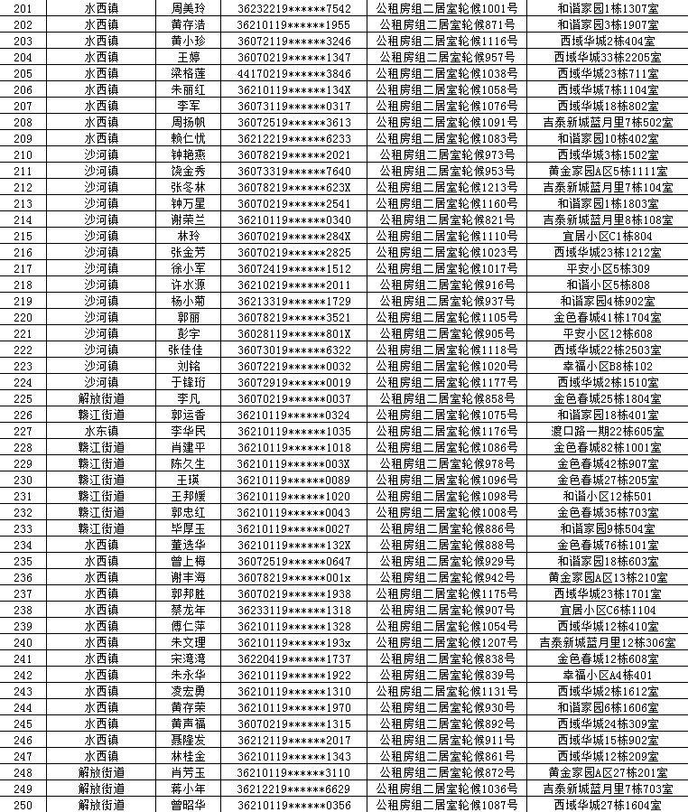 贛州公租房最新消息，政策動(dòng)態(tài)與申請(qǐng)指南