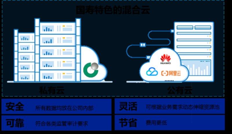 國壽e店最新版本，數(shù)字化時代的保險新體驗
