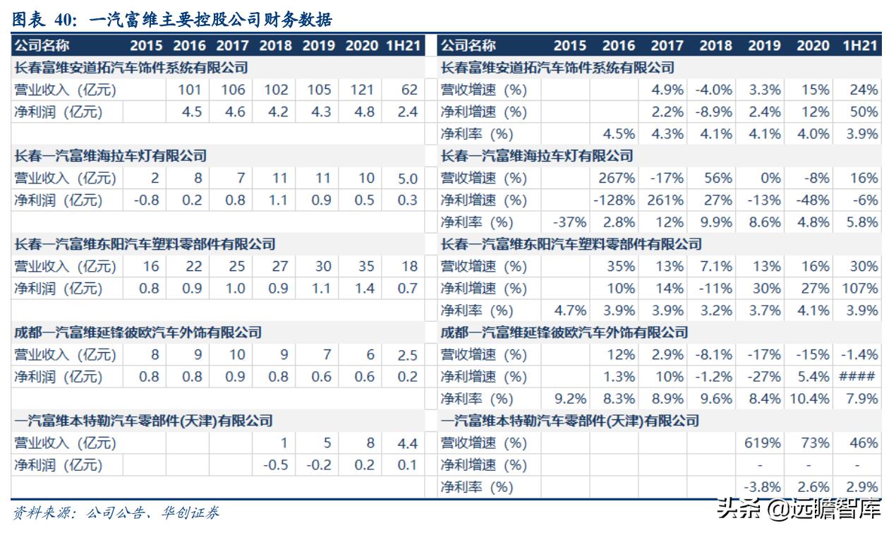 一汽富維最新消息深度解析