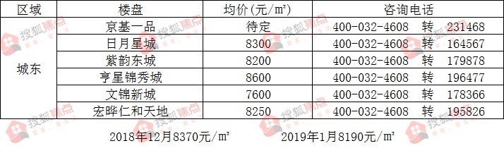 任丘房?jī)r(jià)最新動(dòng)態(tài)，市場(chǎng)走勢(shì)分析與預(yù)測(cè)
