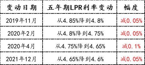 利息上調(diào)最新消息，影響、原因及未來展望