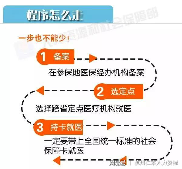 異地醫(yī)保報銷最新政策詳解