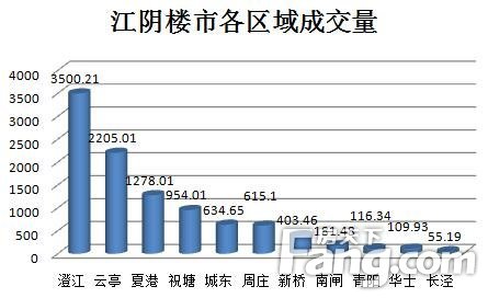 最新江陰房價(jià)動(dòng)態(tài)分析