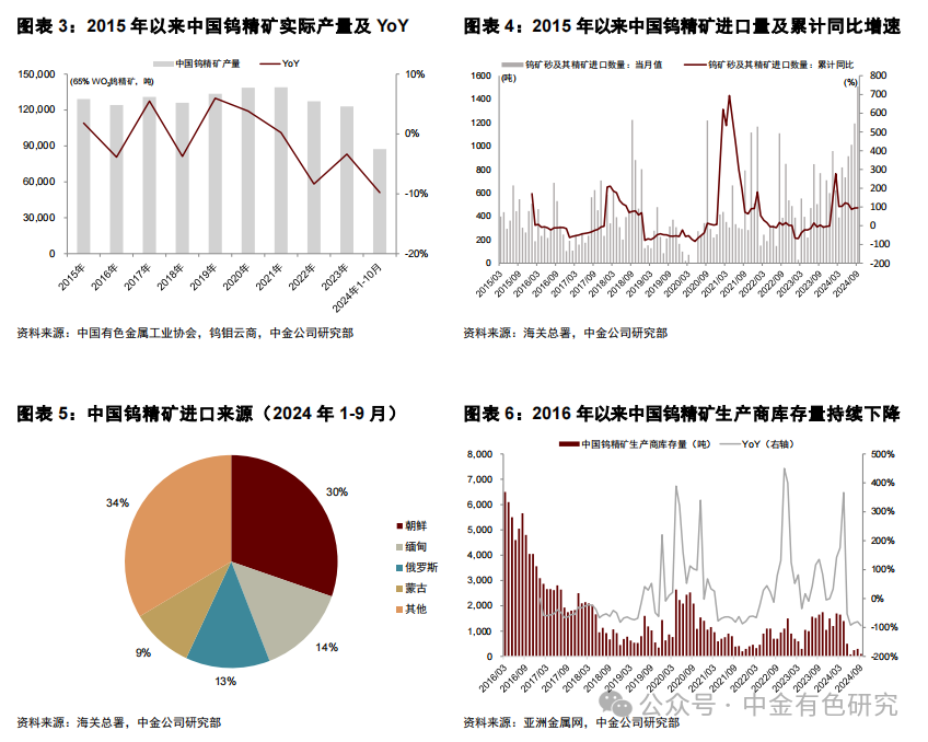 鎢最新價格動態(tài)分析