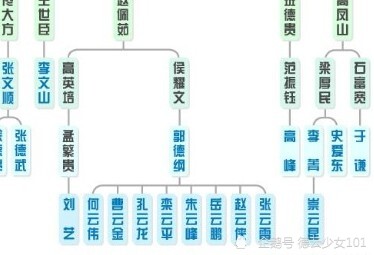 德云社最新家譜名單，傳承與創(chuàng)新的力量
