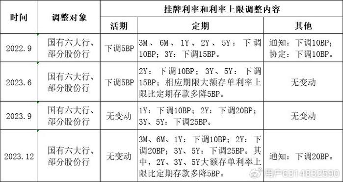 最新銀行利息多少，全面解析與影響因素