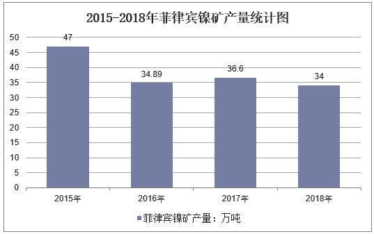 鎳的最新消息，全球動(dòng)態(tài)與市場(chǎng)趨勢(shì)分析