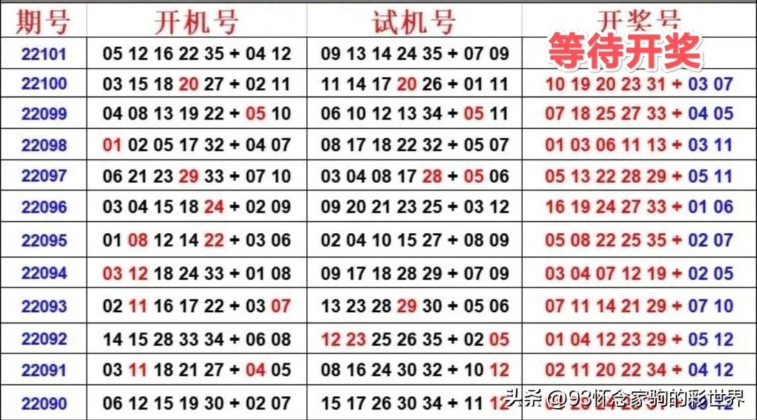 試機(jī)號(hào)后最新預(yù)測(cè)，探索未來(lái)的科技趨勢(shì)與影響