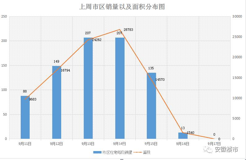 蕪湖市房價最新消息全面解析