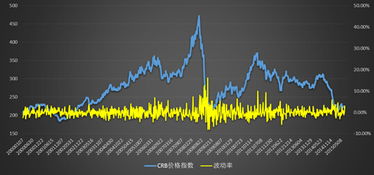 最新市盈率，解讀市場(chǎng)走勢(shì)的重要指標(biāo)