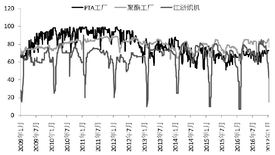 PTA最新價(jià)格走勢(shì)分析