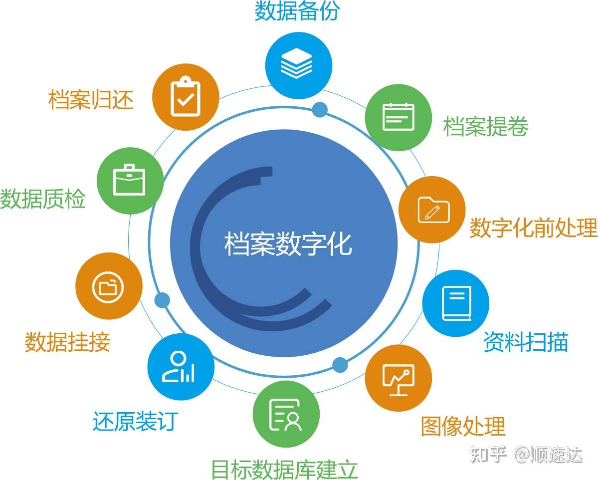 最新檔案管理，數(shù)字化時(shí)代的變革與挑戰(zhàn)