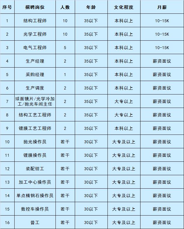 通州最新招聘動態(tài)及職業(yè)發(fā)展機遇