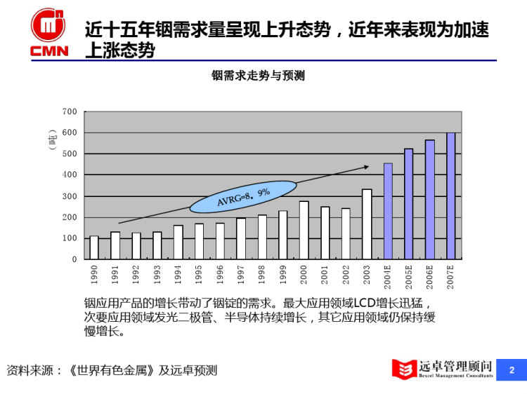 粗銦最新價(jià)格，市場(chǎng)走勢(shì)與影響因素分析