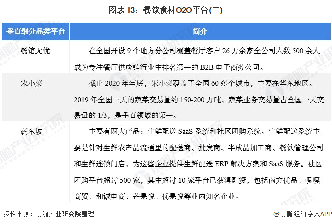 O2O領(lǐng)域的最新動(dòng)態(tài)與發(fā)展趨勢(shì)
