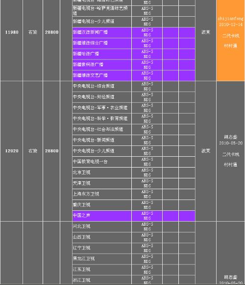 中星九號(hào)最新參數(shù)詳解