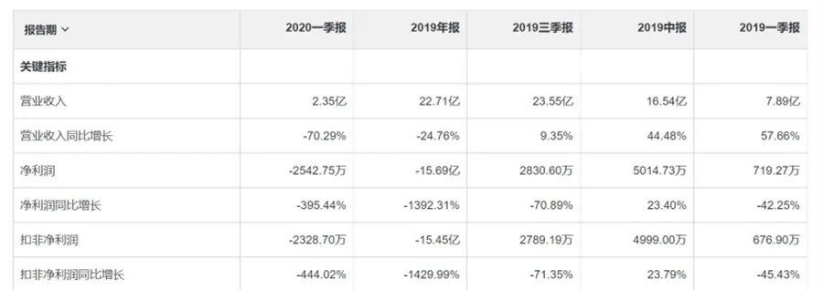 中昌數(shù)據(jù)最新消息綜述