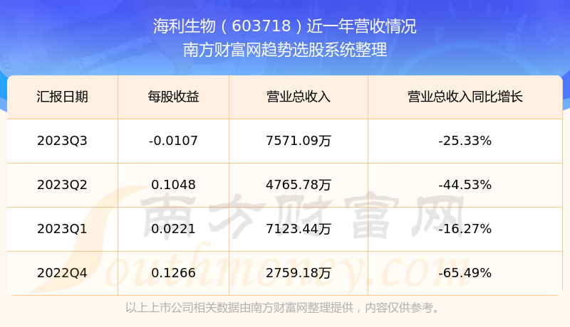 海利生物最新消息全面解析
