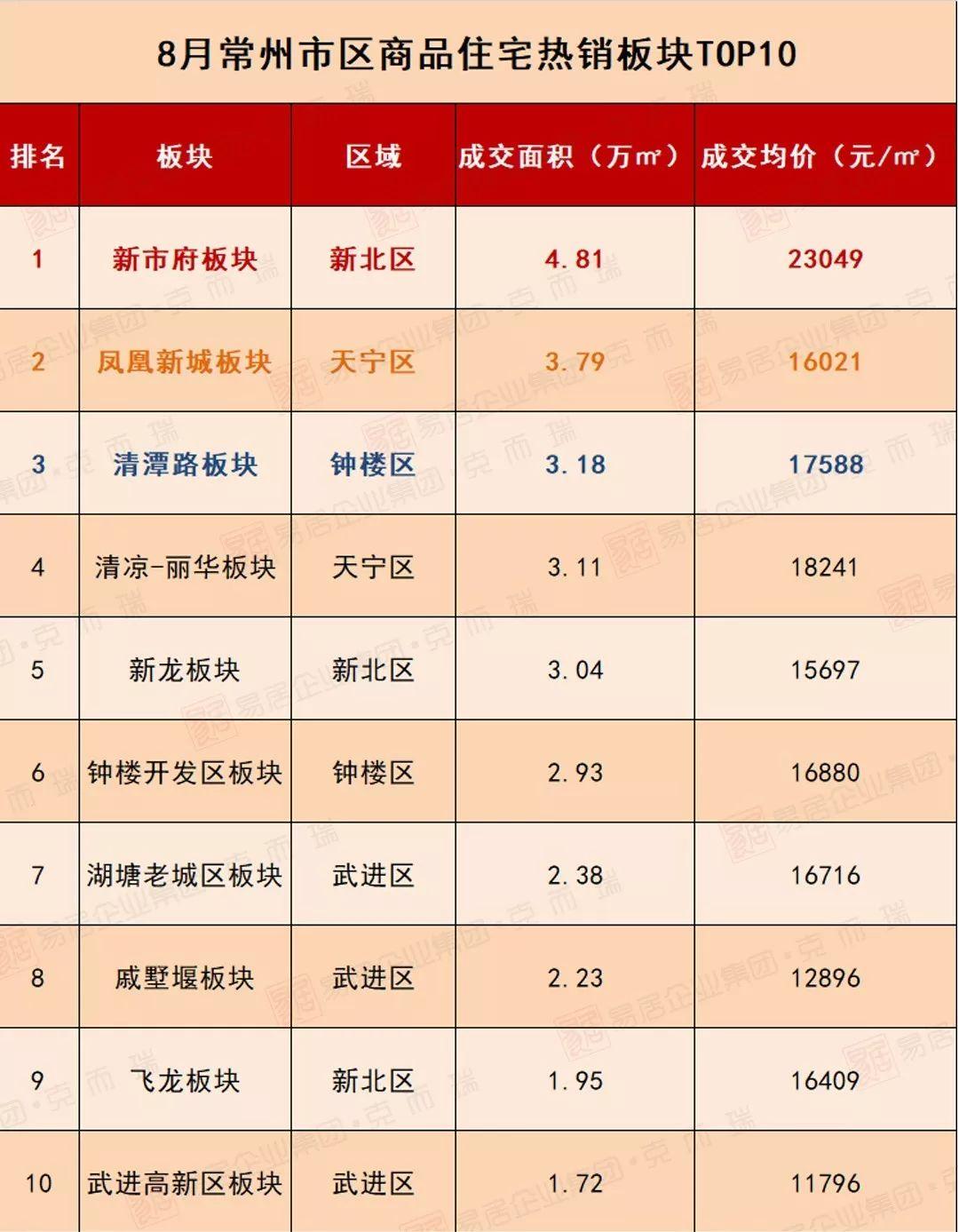 溧陽房?jī)r(jià)走勢(shì)最新消息，市場(chǎng)趨勢(shì)分析與預(yù)測(cè)